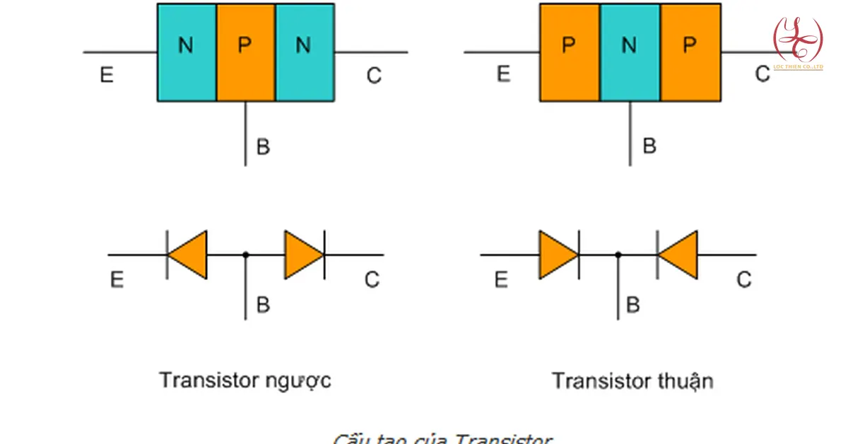 Bóng Bán Dẫn - Đột Phá Trong Công Nghệ Điện Tử