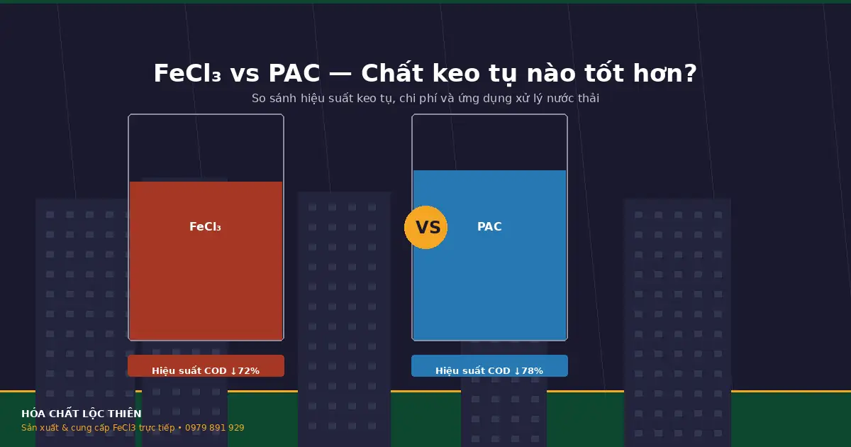 FeCl3 vs PAC: So Sánh Chi Tiết Hai Chất Keo Tụ Xử Lý Nước