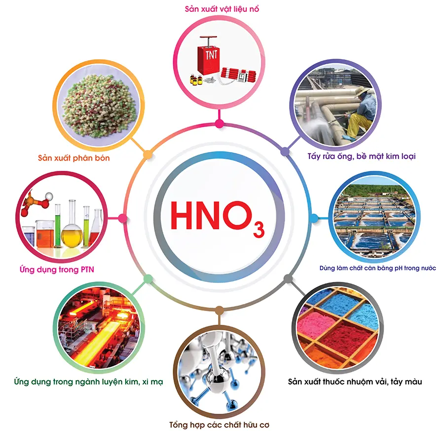Acid nitric – HNO3 68% | Hàn Quốc — Lộc Thiên Chemical