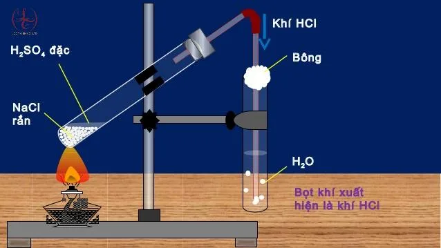 điều chế HCl trong phòng thí nghiệm